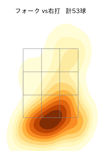 田村 伊知郎 配球ヒートマップ(2025年rs月)
