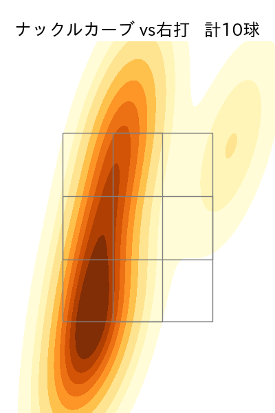 田村 伊知郎 配球ヒートマップ(2025年rs月)