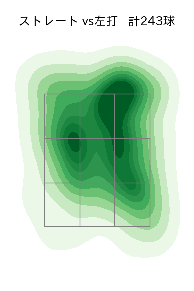 武内 夏暉 配球ヒートマップ(2025年rs月)