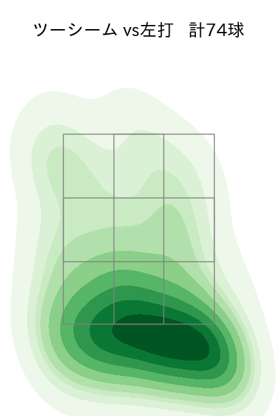 武内 夏暉 配球ヒートマップ(2025年rs月)