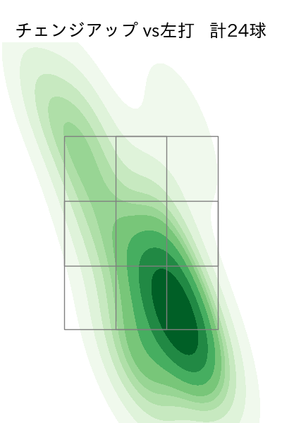武内 夏暉 配球ヒートマップ(2025年rs月)