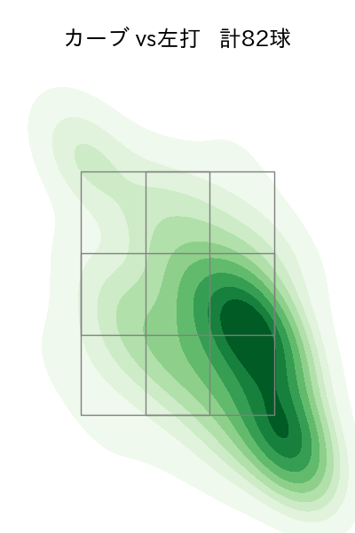 武内 夏暉 配球ヒートマップ(2025年rs月)