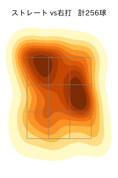 武内 夏暉 配球ヒートマップ(2025年rs月)