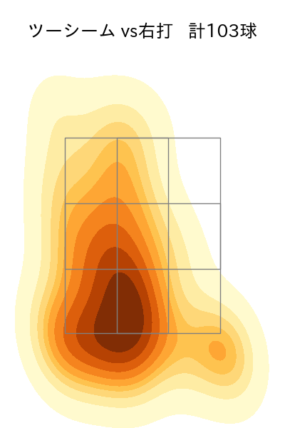 武内 夏暉 配球ヒートマップ(2025年rs月)