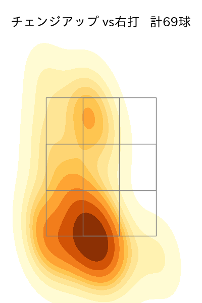 武内 夏暉 配球ヒートマップ(2025年rs月)