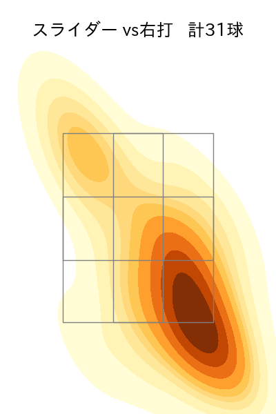 武内 夏暉 配球ヒートマップ(2025年rs月)