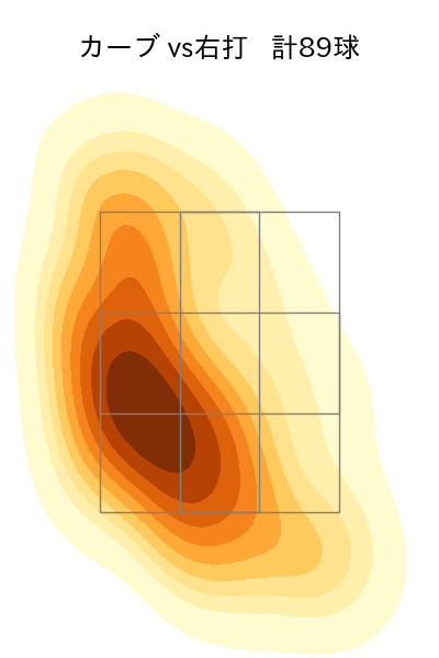 武内 夏暉 配球ヒートマップ(2025年rs月)