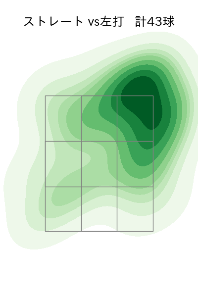 糸川 亮太 配球ヒートマップ(2025年rs月)
