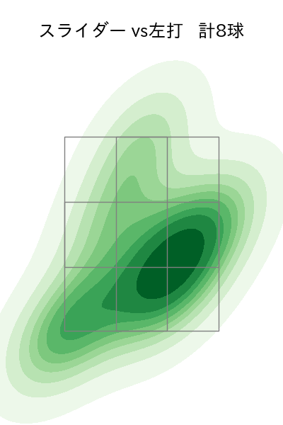 糸川 亮太 配球ヒートマップ(2025年rs月)