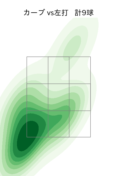糸川 亮太 配球ヒートマップ(2025年rs月)