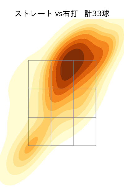 糸川 亮太 配球ヒートマップ(2025年rs月)