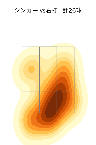 糸川 亮太 配球ヒートマップ(2025年rs月)