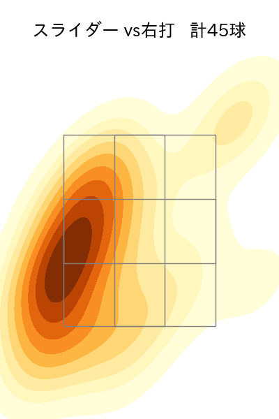 糸川 亮太 配球ヒートマップ(2025年rs月)