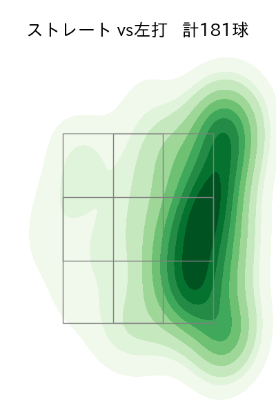 甲斐野 央 配球ヒートマップ(2025年rs月)