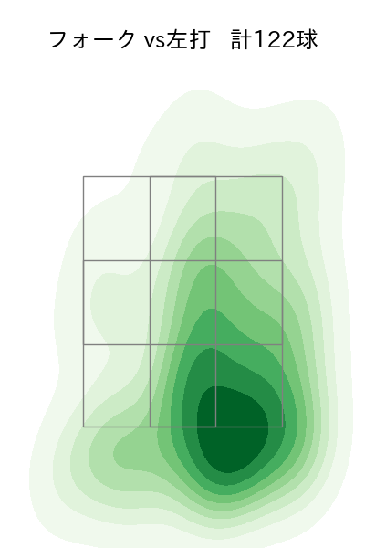 甲斐野 央 配球ヒートマップ(2025年rs月)