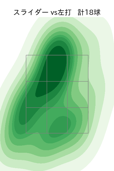 甲斐野 央 配球ヒートマップ(2025年rs月)