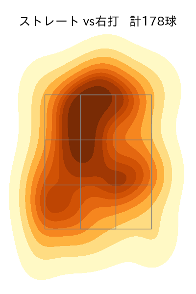 甲斐野 央 配球ヒートマップ(2025年rs月)