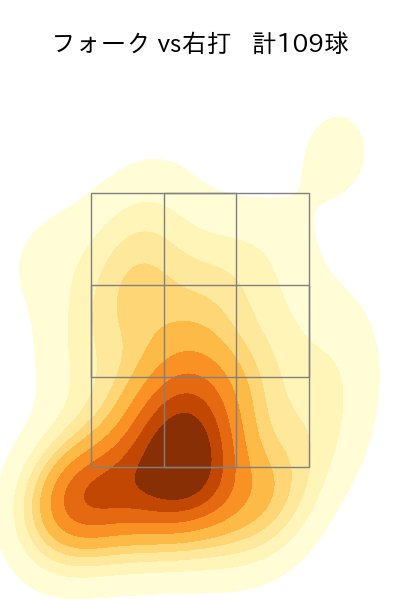 甲斐野 央 配球ヒートマップ(2025年rs月)
