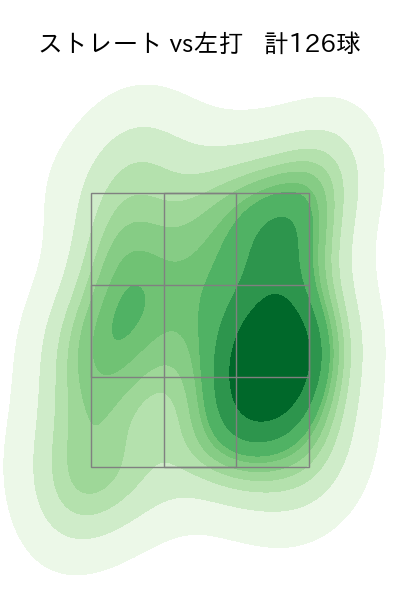 山田 陽翔 配球ヒートマップ(2025年rs月)