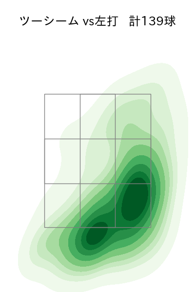 山田 陽翔 配球ヒートマップ(2025年rs月)