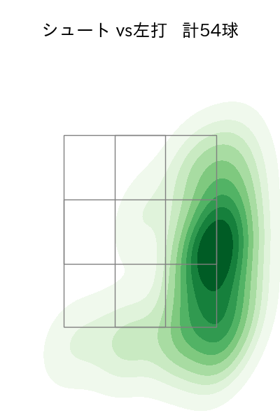 山田 陽翔 配球ヒートマップ(2025年rs月)