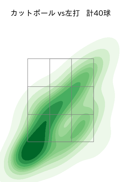 山田 陽翔 配球ヒートマップ(2025年rs月)