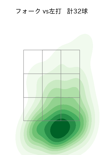 山田 陽翔 配球ヒートマップ(2025年rs月)
