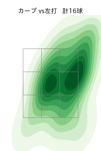 山田 陽翔 配球ヒートマップ(2025年rs月)