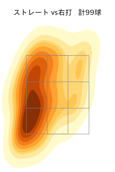 山田 陽翔 配球ヒートマップ(2025年rs月)