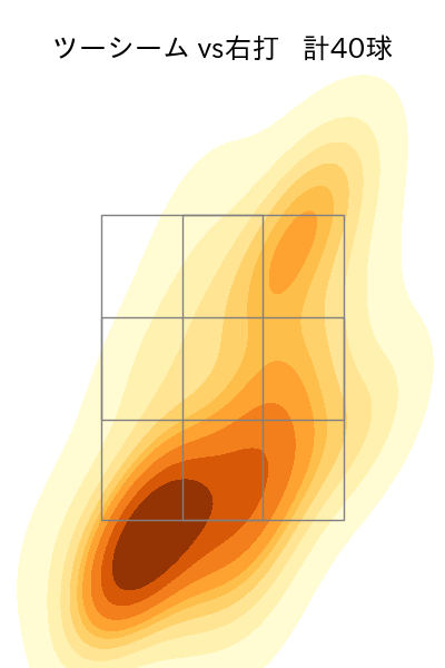 山田 陽翔 配球ヒートマップ(2025年rs月)