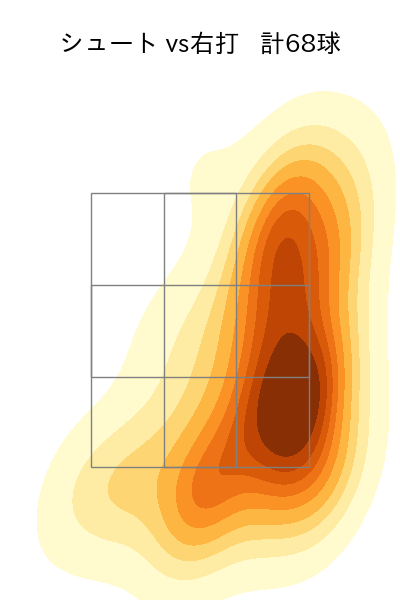 山田 陽翔 配球ヒートマップ(2025年rs月)