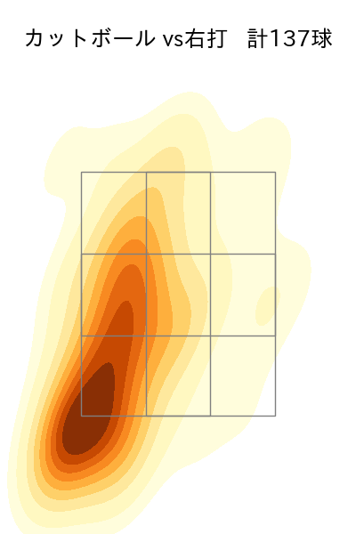 山田 陽翔 配球ヒートマップ(2025年rs月)