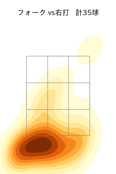 山田 陽翔 配球ヒートマップ(2025年rs月)