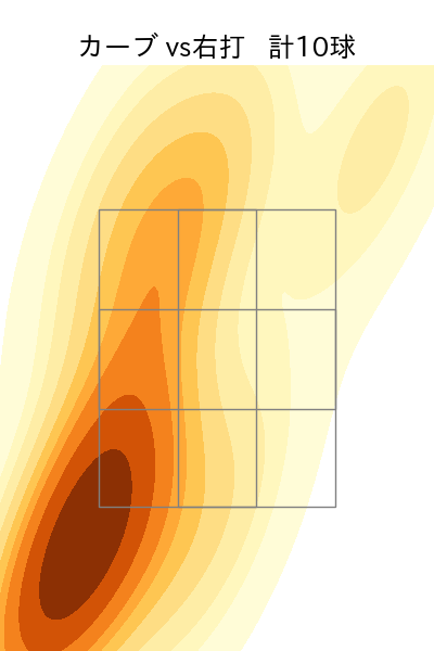 山田 陽翔 配球ヒートマップ(2025年rs月)