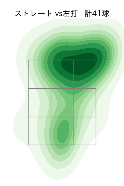 ボー・タカハシ 配球ヒートマップ(2025年rs月)