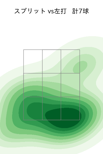 ボー・タカハシ 配球ヒートマップ(2025年rs月)