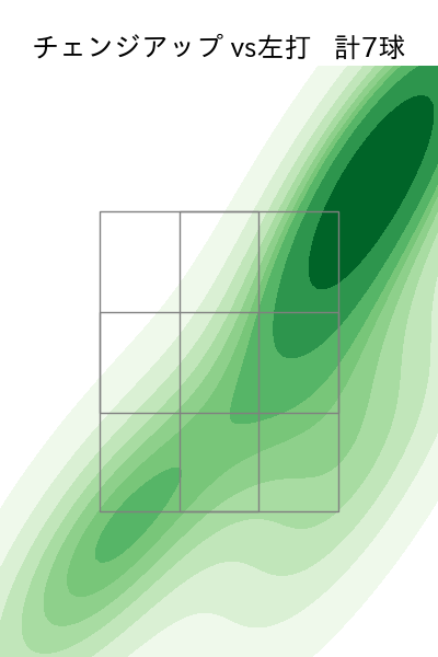 ボー・タカハシ 配球ヒートマップ(2025年rs月)