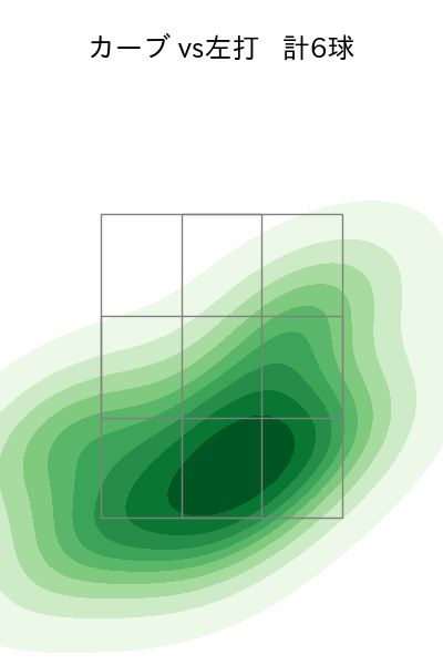 ボー・タカハシ 配球ヒートマップ(2025年rs月)