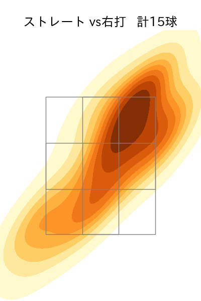 ボー・タカハシ 配球ヒートマップ(2025年rs月)