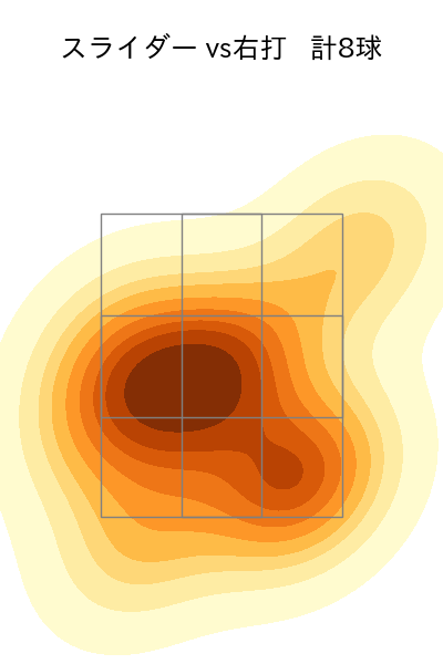ボー・タカハシ 配球ヒートマップ(2025年rs月)