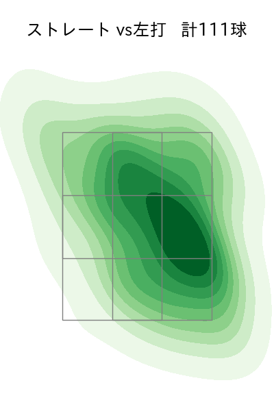 羽田 慎之介 配球ヒートマップ(2025年rs月)
