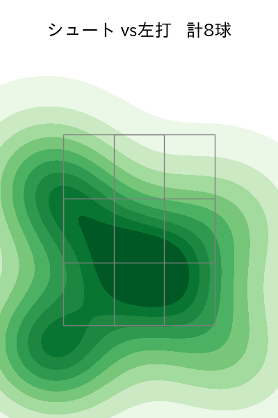 羽田 慎之介 配球ヒートマップ(2025年rs月)