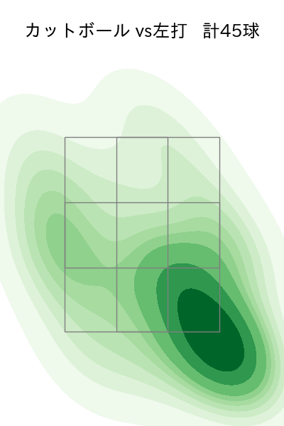 羽田 慎之介 配球ヒートマップ(2025年rs月)