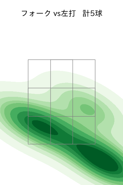 羽田 慎之介 配球ヒートマップ(2025年rs月)