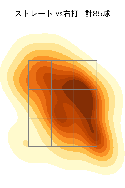 羽田 慎之介 配球ヒートマップ(2025年rs月)