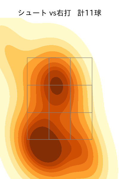 羽田 慎之介 配球ヒートマップ(2025年rs月)
