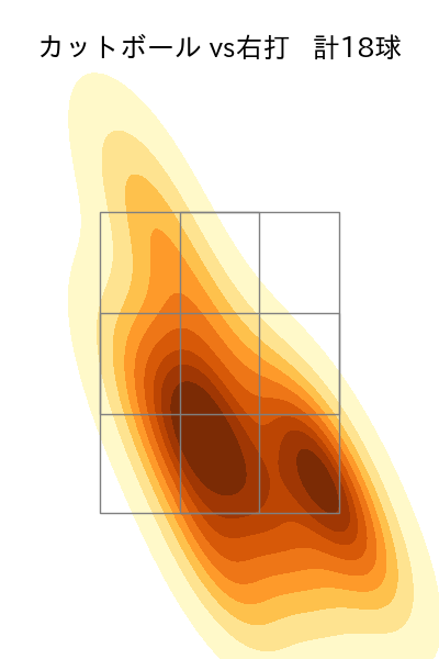 羽田 慎之介 配球ヒートマップ(2025年rs月)