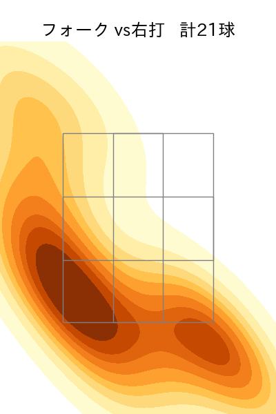 羽田 慎之介 配球ヒートマップ(2025年rs月)