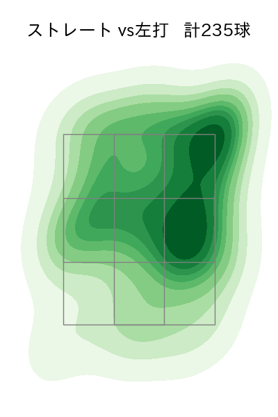 ウィンゲンター 配球ヒートマップ(2025年rs月)