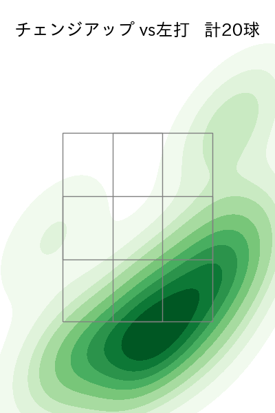 ウィンゲンター 配球ヒートマップ(2025年rs月)